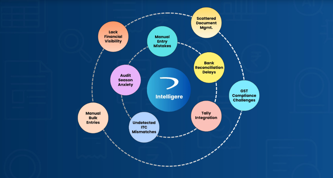 Best Accounting Software for Small Business In India